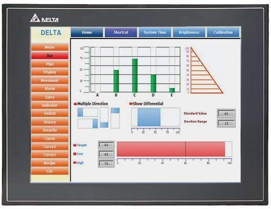 Панели оператора Delta Electronics DOP-112MX в Архангельске